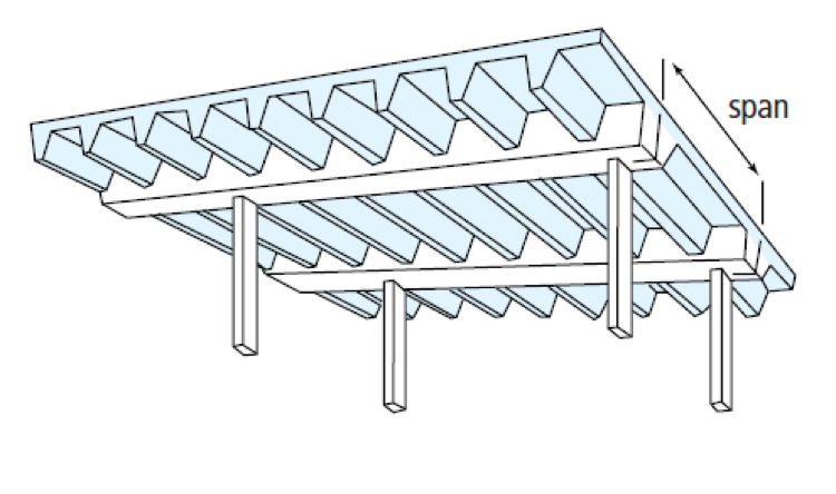 Concrete Floor Joist System – Flooring Guide by Cinvex