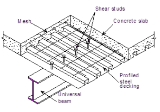 Guidelines For A One Way Concrete Flooring System Brewer Smith