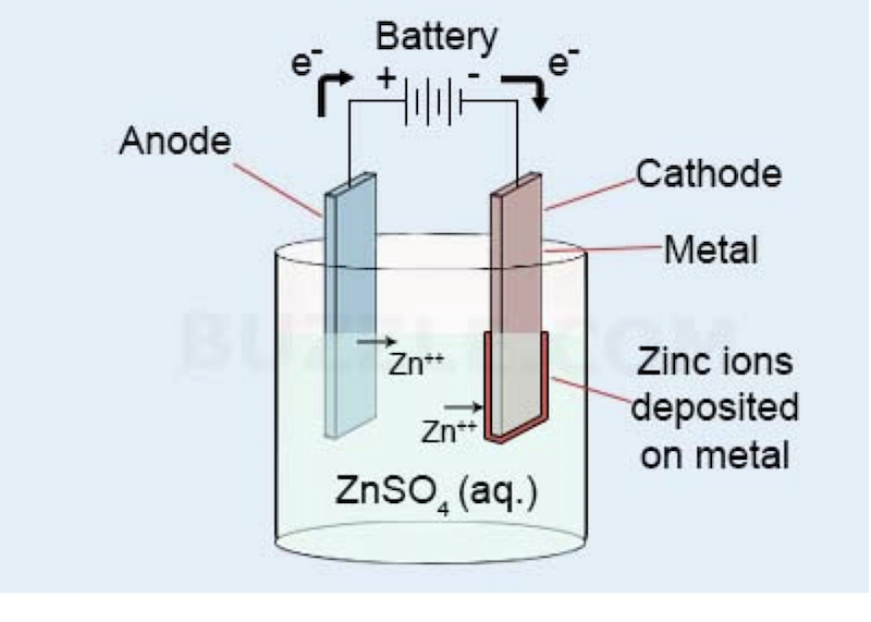 Figure-10.-Zinc-Electroplating-process-.png