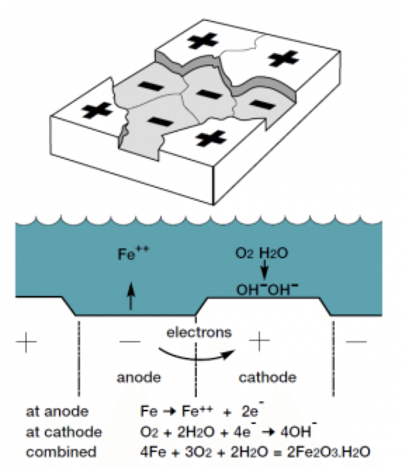 Schematic-representation-of-the-corrosion-process1.png
