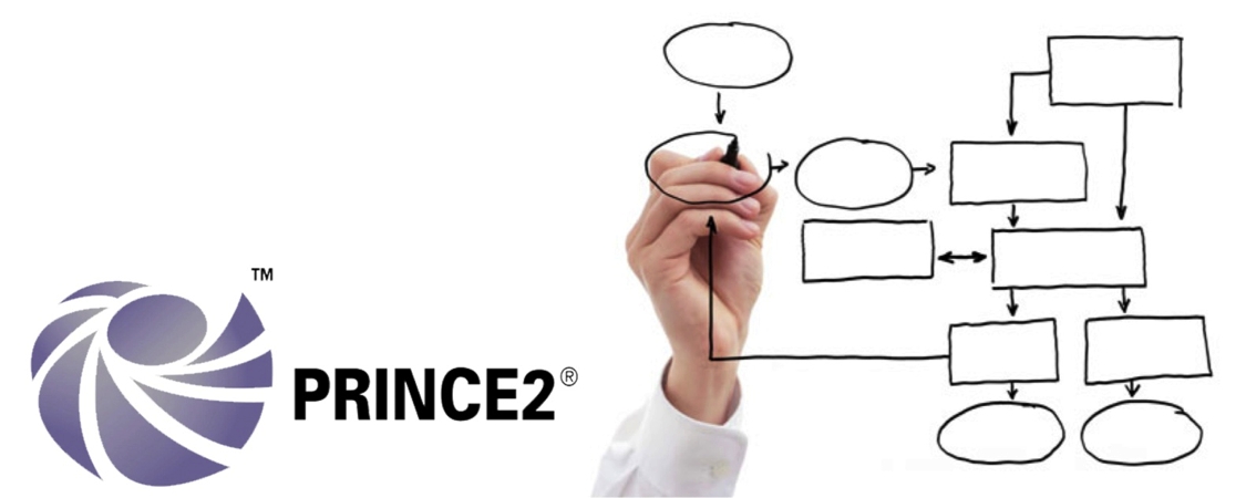 An overview of PRojects IN Controlled Environments (PRINCE)