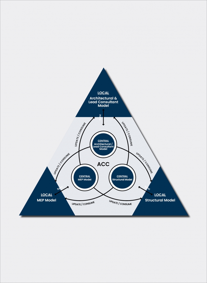 BIM_Narrow_3_2000x2737.jpg