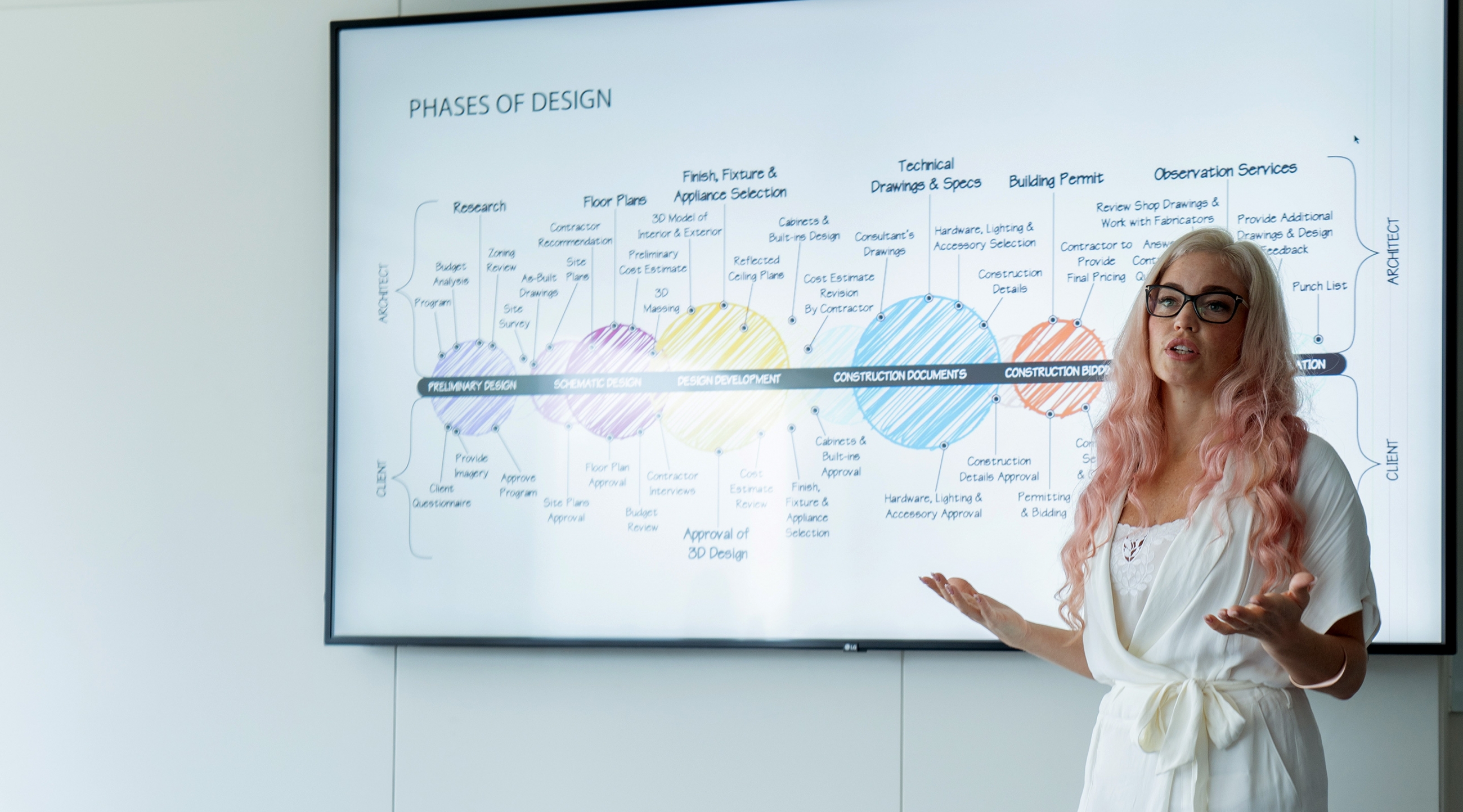 Senior Interior Architect Jamie Sandy presents on Sustainability at Think Global School