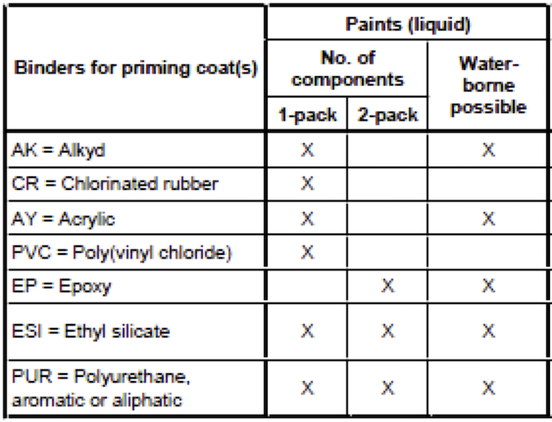 Fine Coat Paint Color Chart