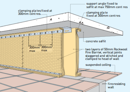 Technical Note Fire Compartmentation Fire Barriers