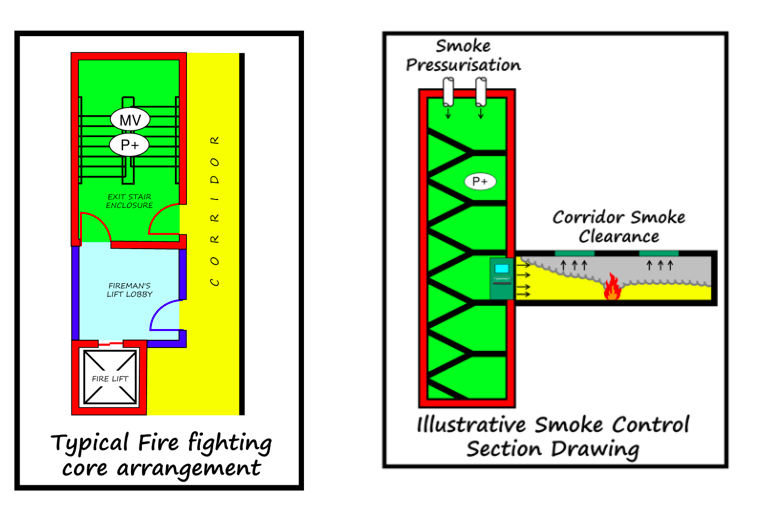 Fire Safety Masterclass Chapter 1 Smoke Control BSBG