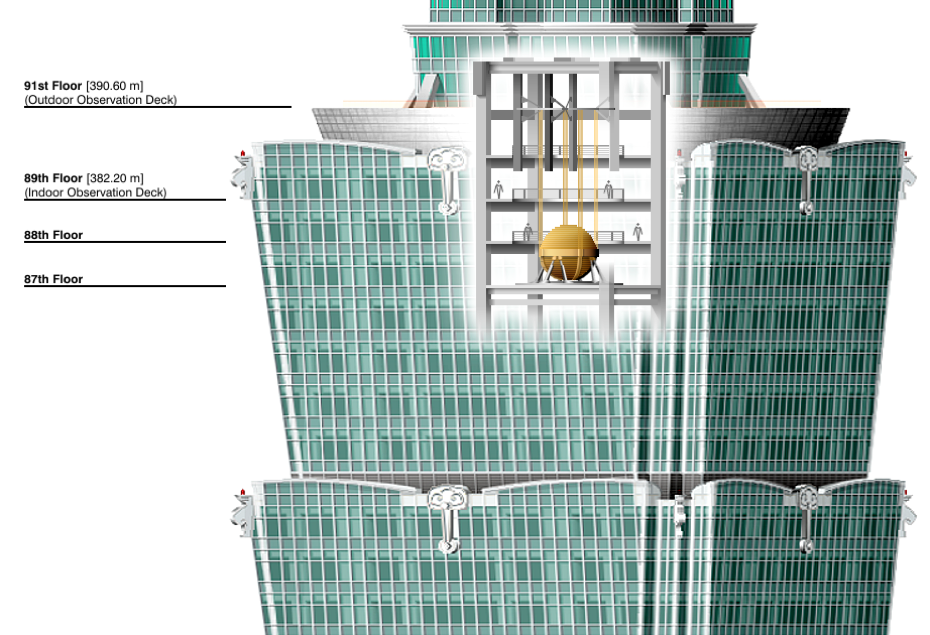 The Mechanism and Applications of a Tuned Mass Damper BSBG
