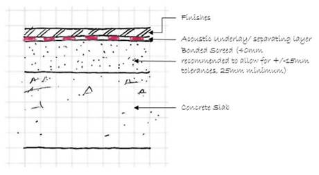 A Bsbg Guide To Floor Screeds Bsbg Brewer Smith Brewer Group