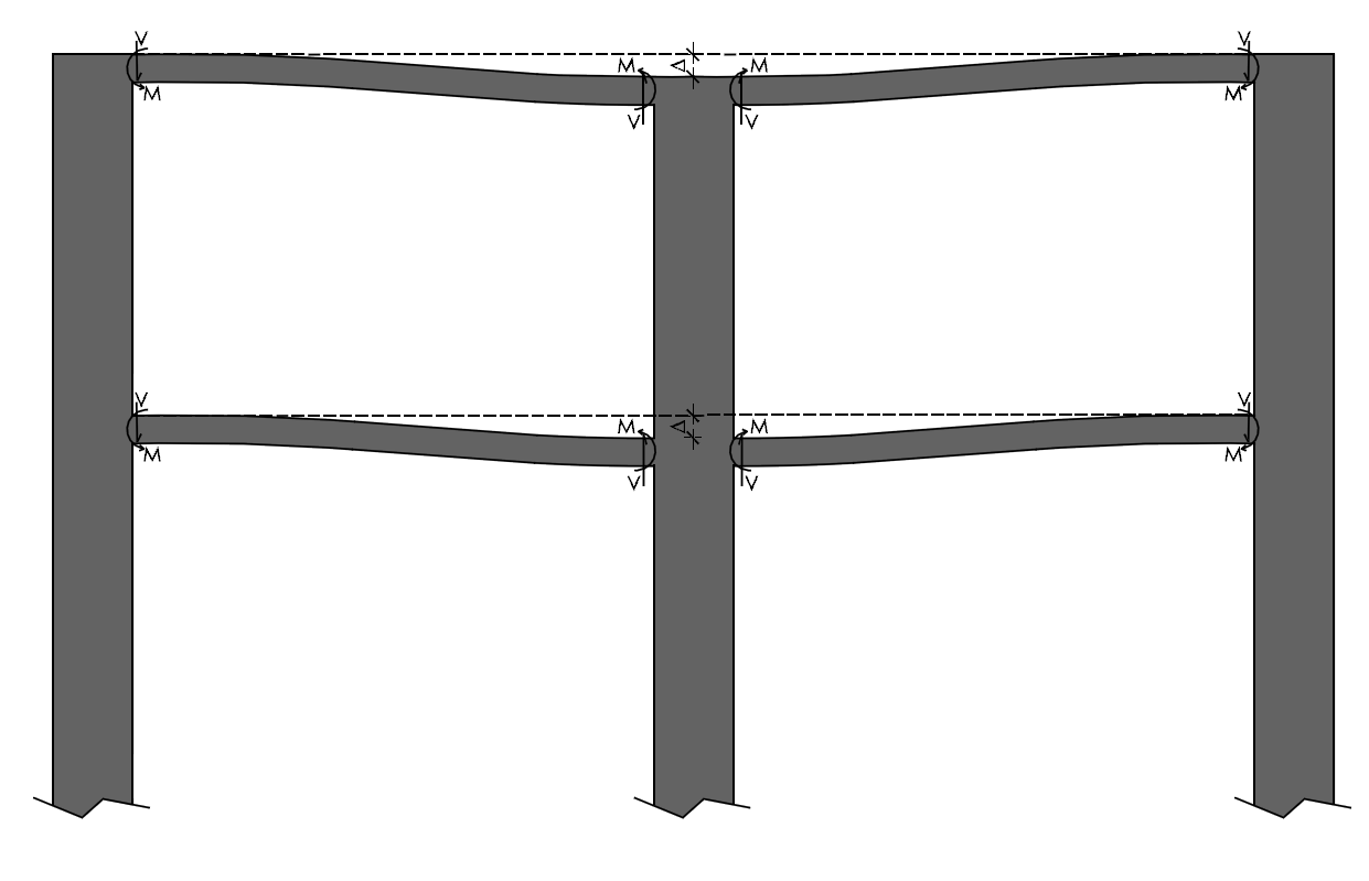 Axial shortening of columns in tall buildings BSBG Brewer Smith